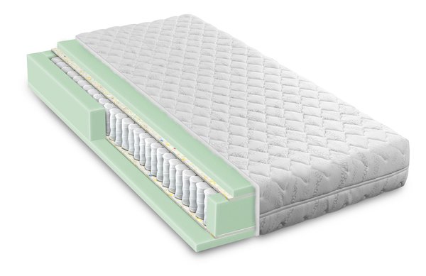 Which Type Of Mattress Is Best? 2 Proven Tests To Decide Which One You Should Buy. which type of mattress is best